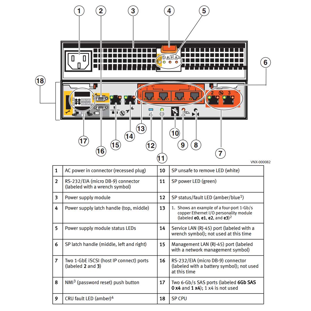 EMC VNXe3100 Disk Processor Enclosure (DPE)