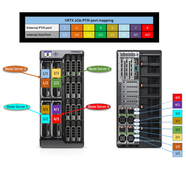 Dell PowerEdge VRTX Rack Chassis (25x 2.5")