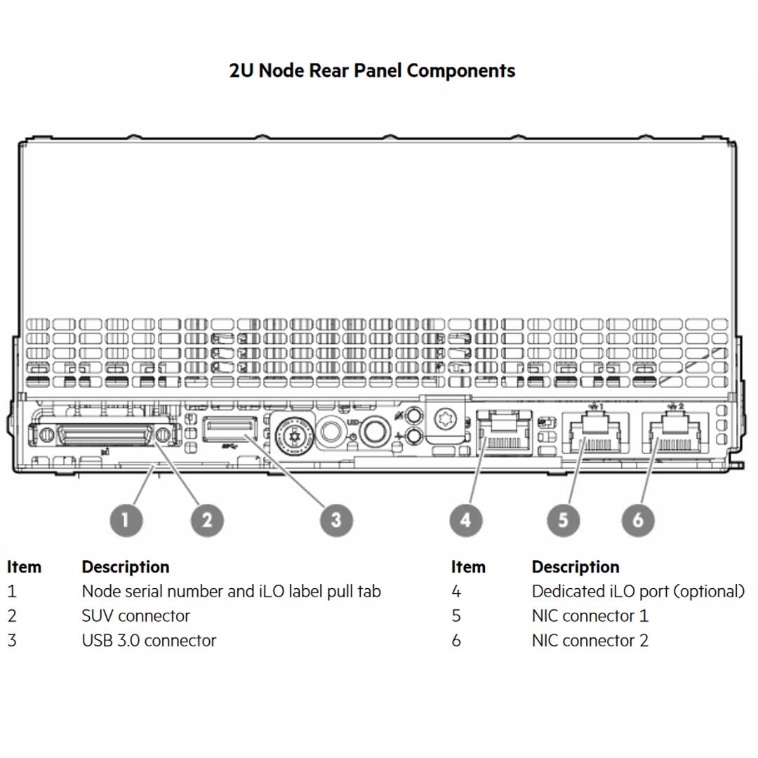 HPE Proliant Apollo 2000 Server (G9) CTO