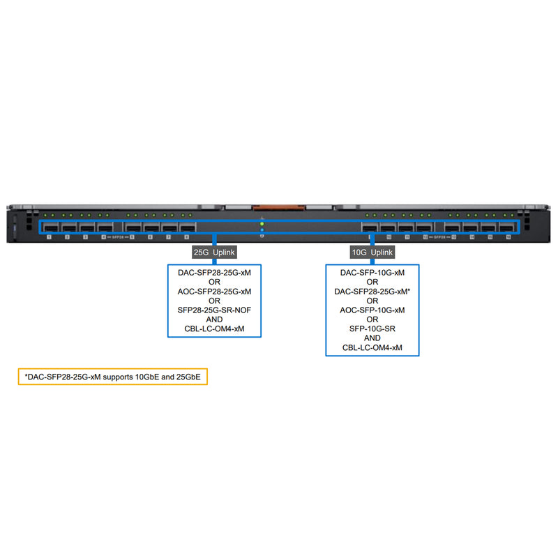 Dell 25GbE Pass-through Module