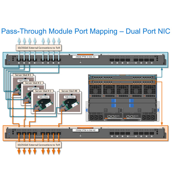 Dell 10GBASE-T Pass-through Module
