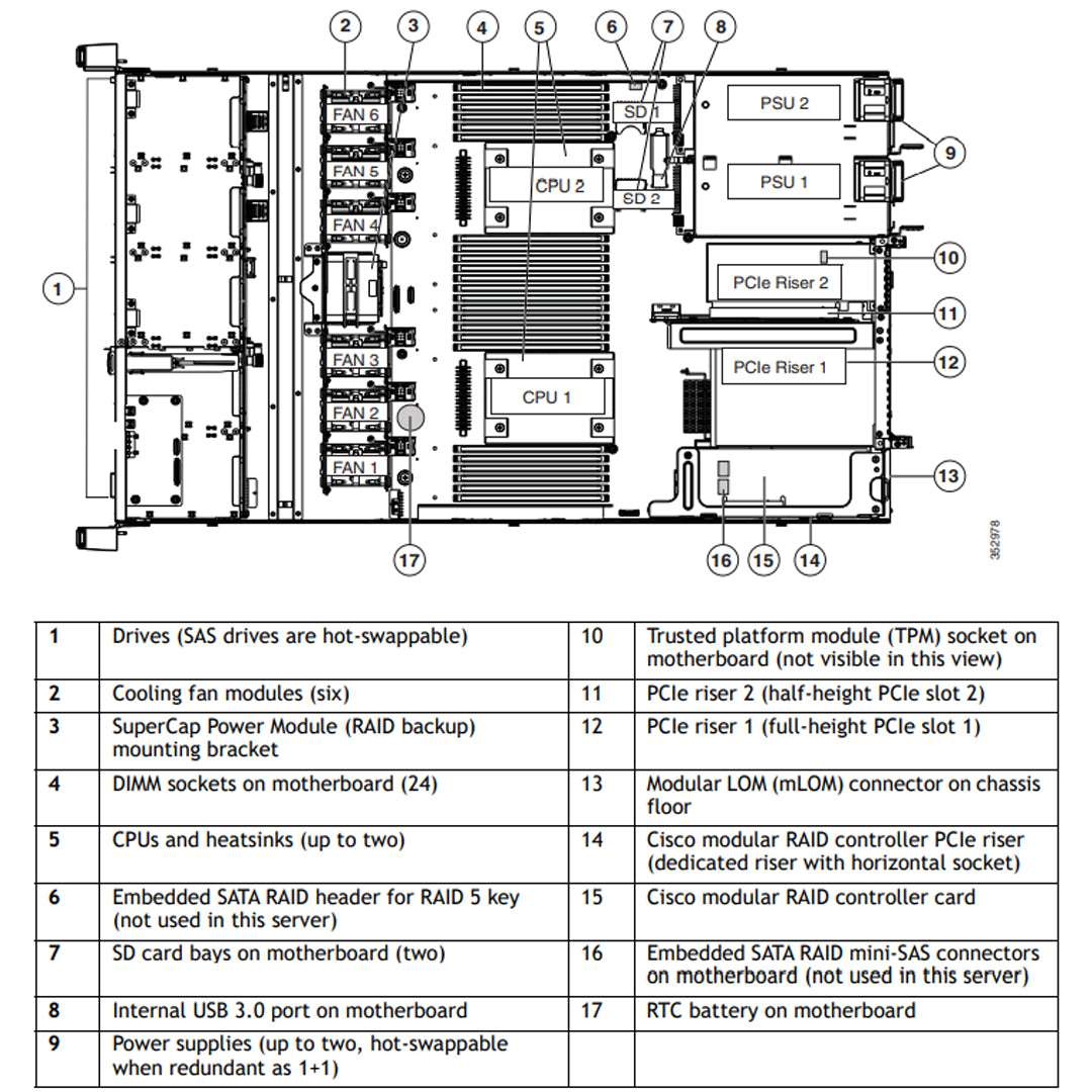 UCSC-C220-M4L - UCS C220 M4 4x 3.5" LFF Chassis