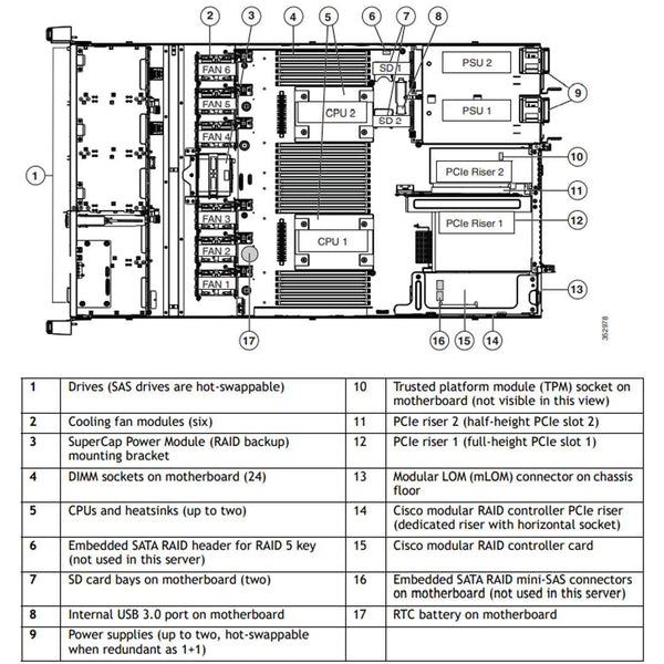UCSC-C220-M4L - UCS C220 M4 4x 3.5" LFF Chassis