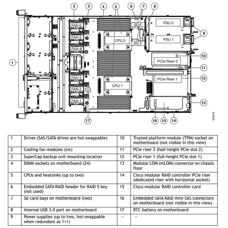 UCSC-C220-M4S - UCS C220 M4 SFF Server
