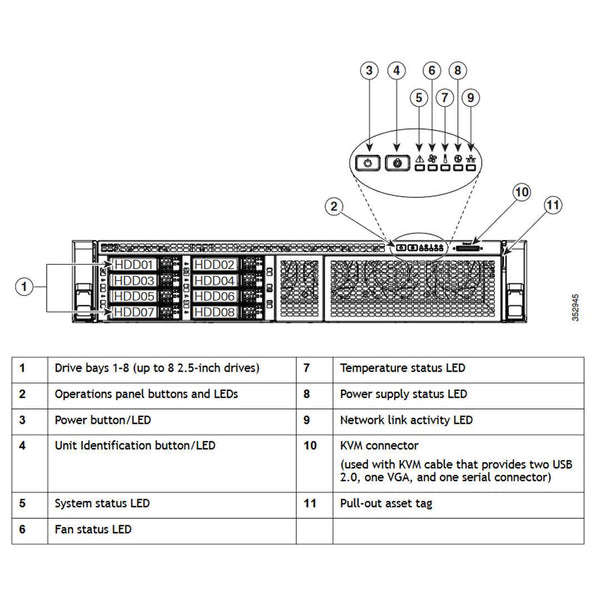 UCSC-C240-M4S | UCS C240 M4 C-Series 8x2.5" SFF Chassis