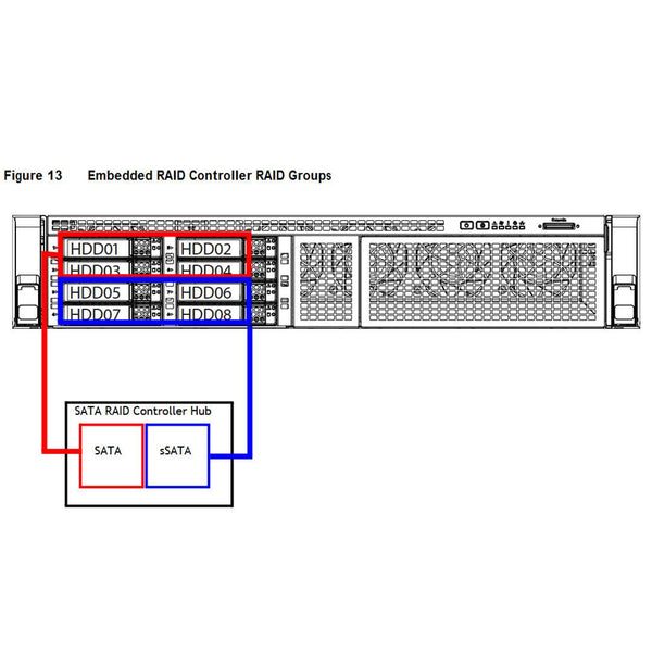 UCSC-C240-M4S | UCS C240 M4 C-Series 8x2.5" SFF Chassis