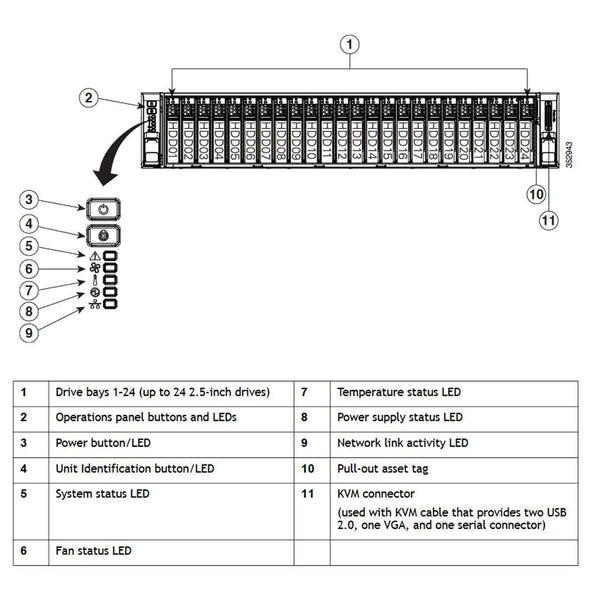 UCSC-C240-M4SX | UCS C240 M4 C-Series 24x2.5" SFF Chassis