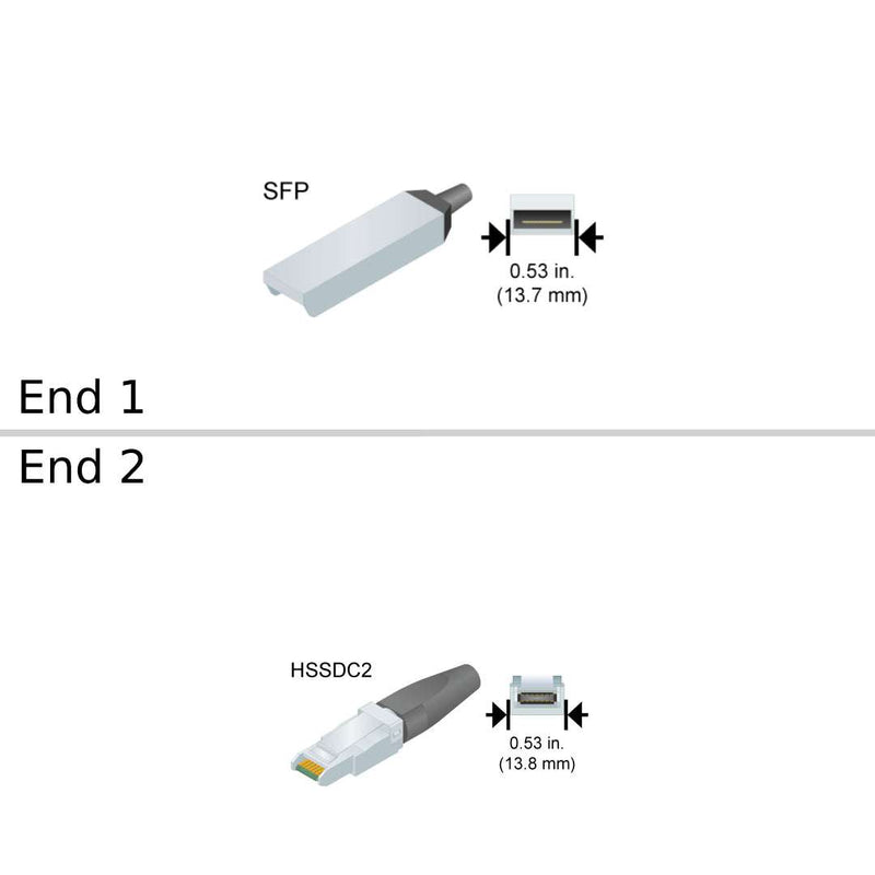 sfp-hssdc2