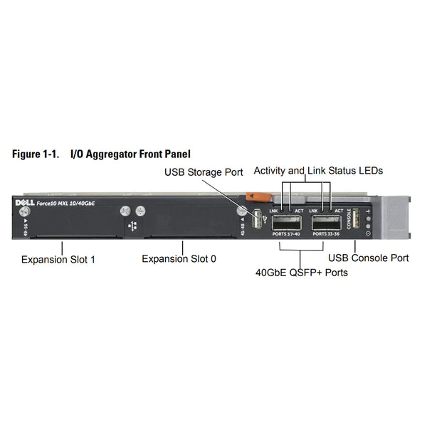 Dell Force10 MXL 10/40Gb Ethernet Switch - 4p 10GBASE-T &amp; 2p 40GbE QSFP+