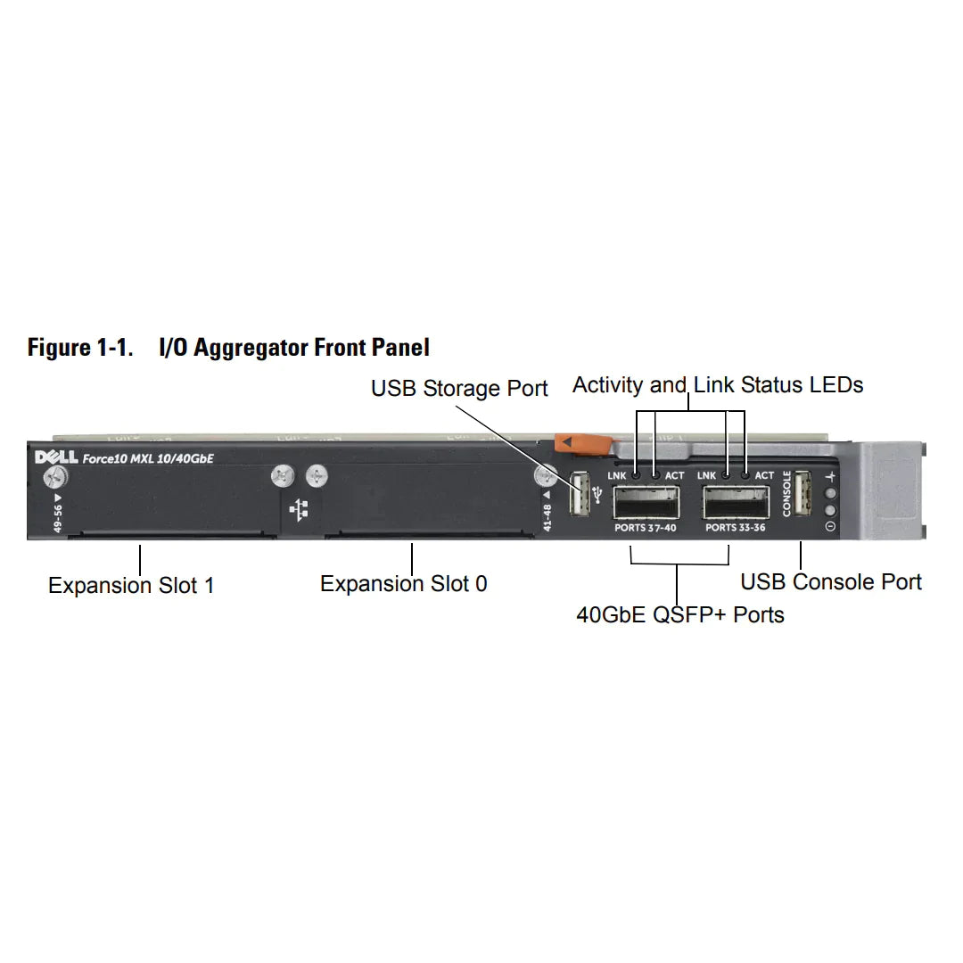 Dell PowerEdge M I/O Aggregator - 4p 10Gbe SFP+ - 2p 40GbE QSFP+