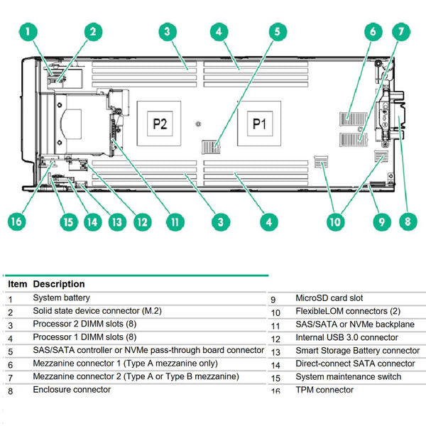 HPE ProLiant BL460c Gen9 Half-Height NVMe Server Blade Chassis