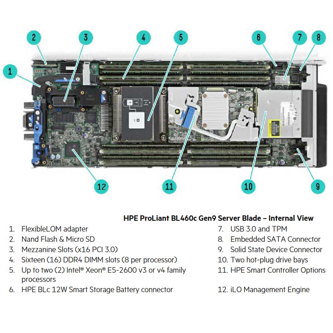 HPE ProLiant BL460c Blade Server (G9) CTO