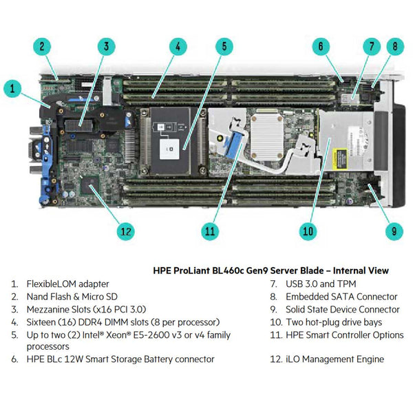 HPE ProLiant BL460c Gen9 Half-Height SAS/SATA Server Blade Chassis