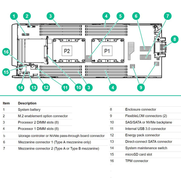 HPE ProLiant BL460c Gen10 SAS/SATA Server Blade Chassis
