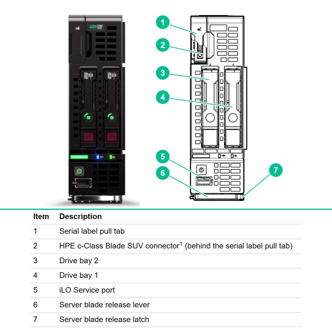 HPE ProLiant BL460c Gen10 CTO Server Blade