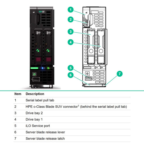HPE ProLiant BL460c Gen10 NVMe Server Blade Chassis