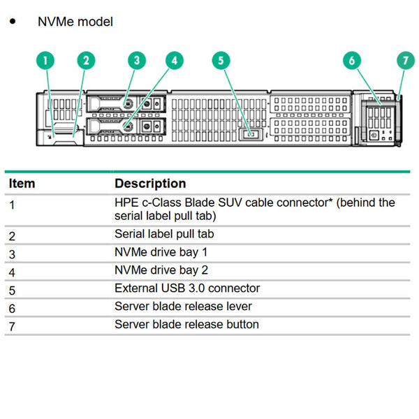HPE ProLiant BL660c Gen9 E5-4600 v3 NVMe Server Blade Chassis