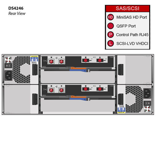 NetApp DS4246 (DS4246-0772-24A-QS-R6) 24x 3TB 7.2K SATA HDD X308A-R5 6G