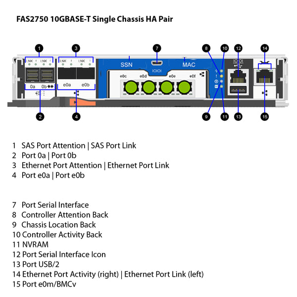 NetApp FAS2750 10GBASE-T Single Chassis HA Pair Filer Head (FAS2750-10GBASE-T-1C)