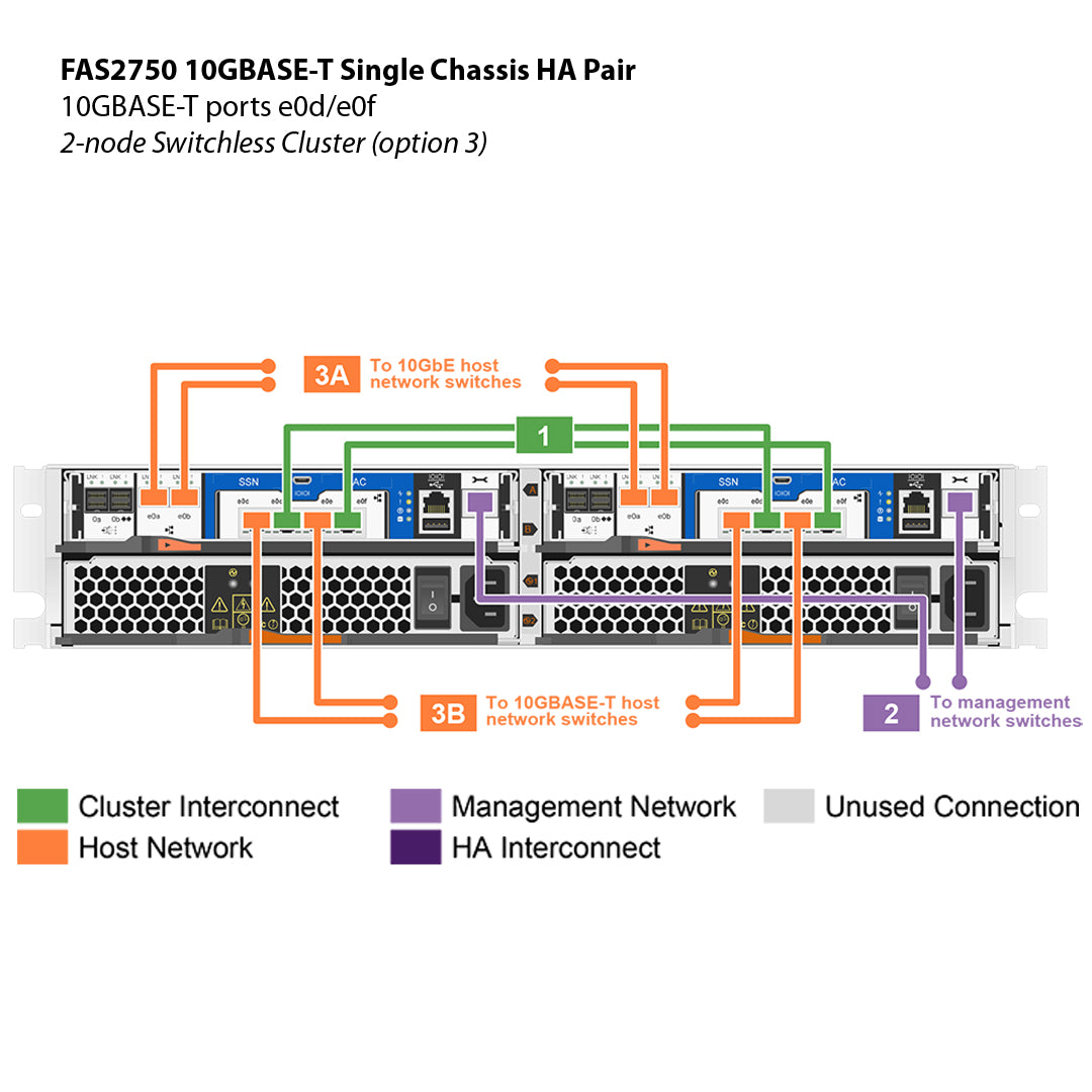 NetApp FAS2750 10GBASE-T Single Chassis HA Pair Filer Head (FAS2750-10GBASE-T-1C)