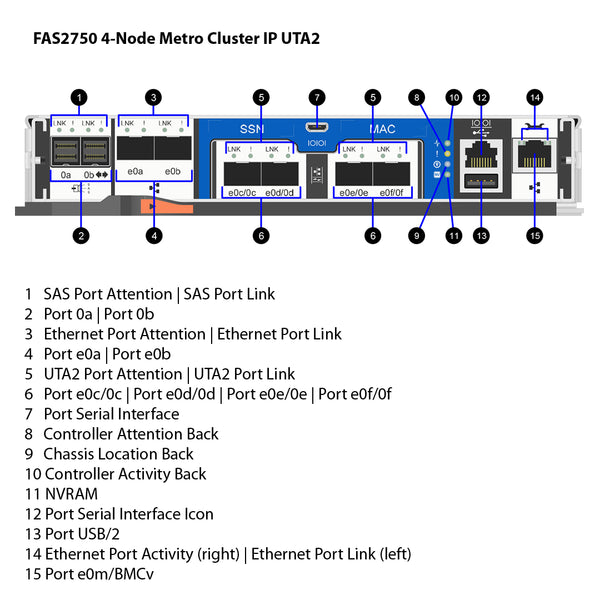 NetApp FAS2750 4-Node Metro Cluster IP UTA2 Filer Head (FAS2750-UTA2-4N-MC)