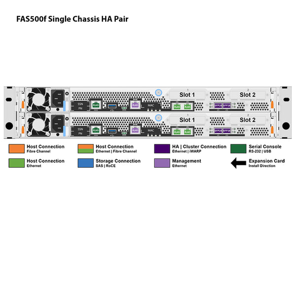 NetApp FAS500f Single Chassis HA Pair Filer Head (FAS500f-1C)