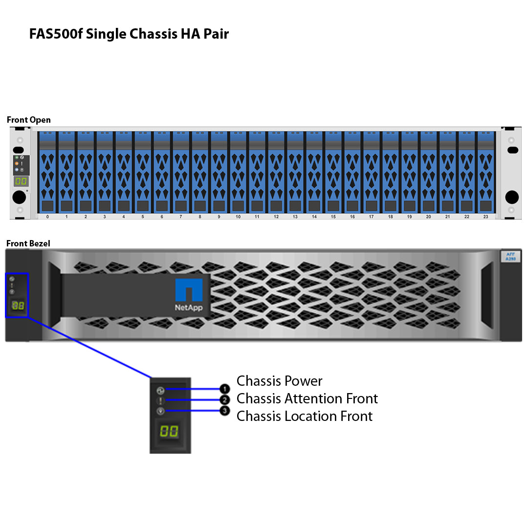 NetApp FAS500f Dual Controller Filer Head (HA)