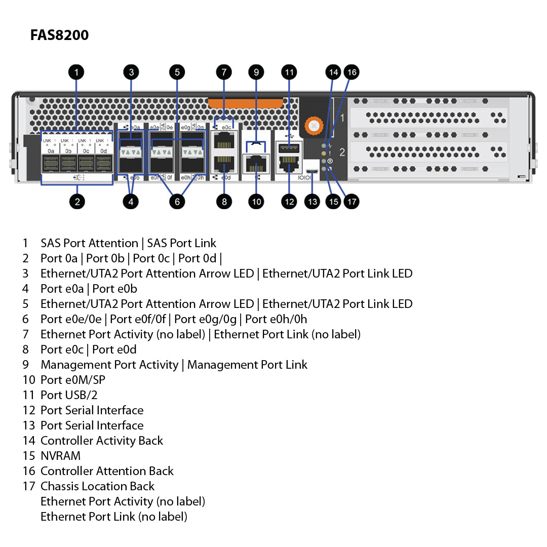 NetApp FAS8200 2-Node Stretch MetroCluster, Optical SAS Filer Head