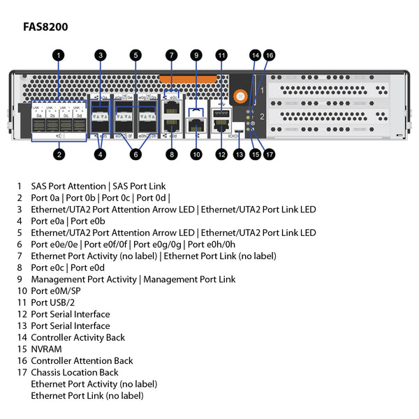 NetApp FAS8200 Single Chassis HA Pair Filer Head (FAS8200A)