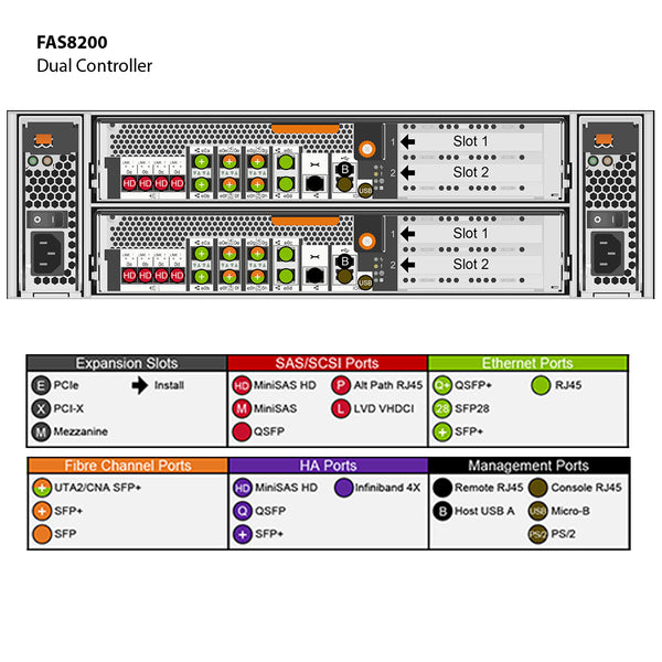 NetApp FAS8200 8-Node Fabric MetroCluster Filer Head (FAS8200-8NFMC)