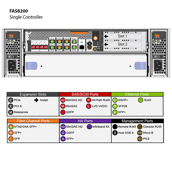 NetApp FAS8200 Single Chassis HA Pair Filer Head (FAS8200A)