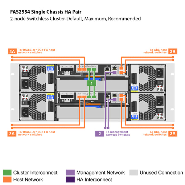 NetApp FAS2554 Single Chassis HA Pair Expansion Storage Array Filer Head (FAS2554HA)
