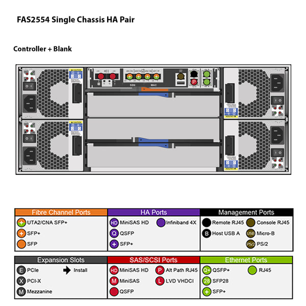 NetApp FAS2554 Single Chassis HA Pair Expansion Storage Array Filer Head (FAS2554HA)