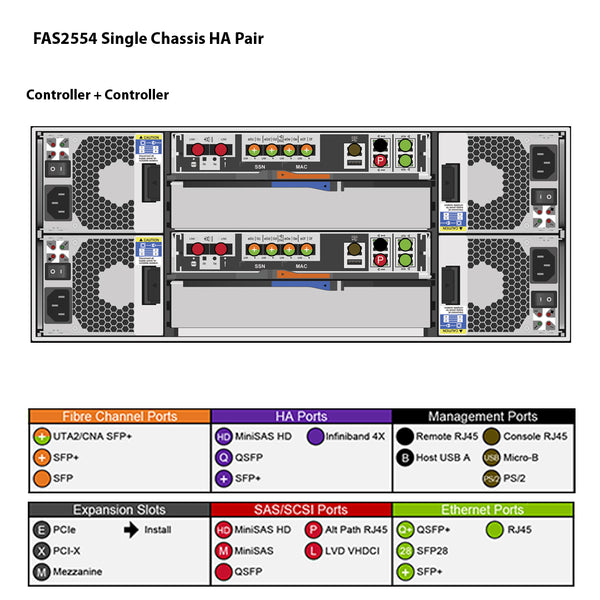 NetApp FAS2554 Single Chassis HA Pair Expansion Storage Array Filer Head (FAS2554HA)