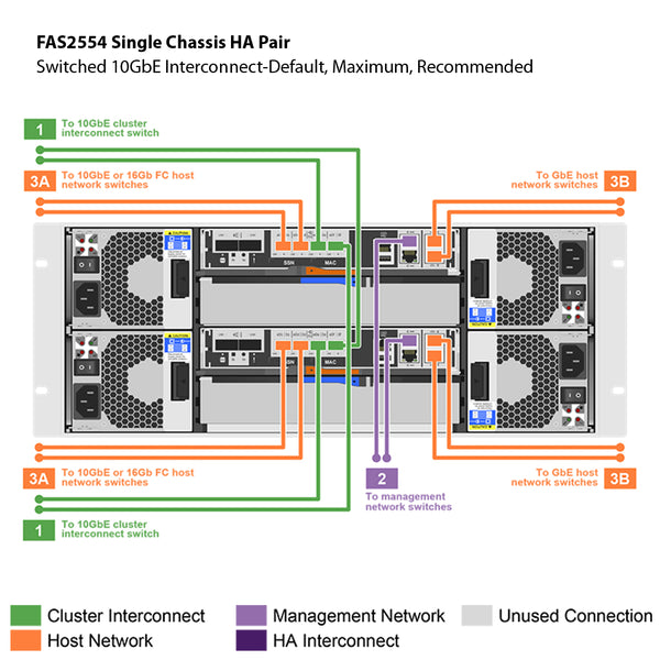 NetApp FAS2554 Single Chassis HA Pair Expansion Storage Array Filer Head (FAS2554HA)