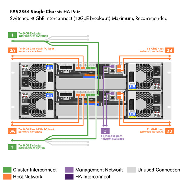 NetApp FAS2554 Single Chassis HA Pair Expansion Storage Array Filer Head (FAS2554HA)