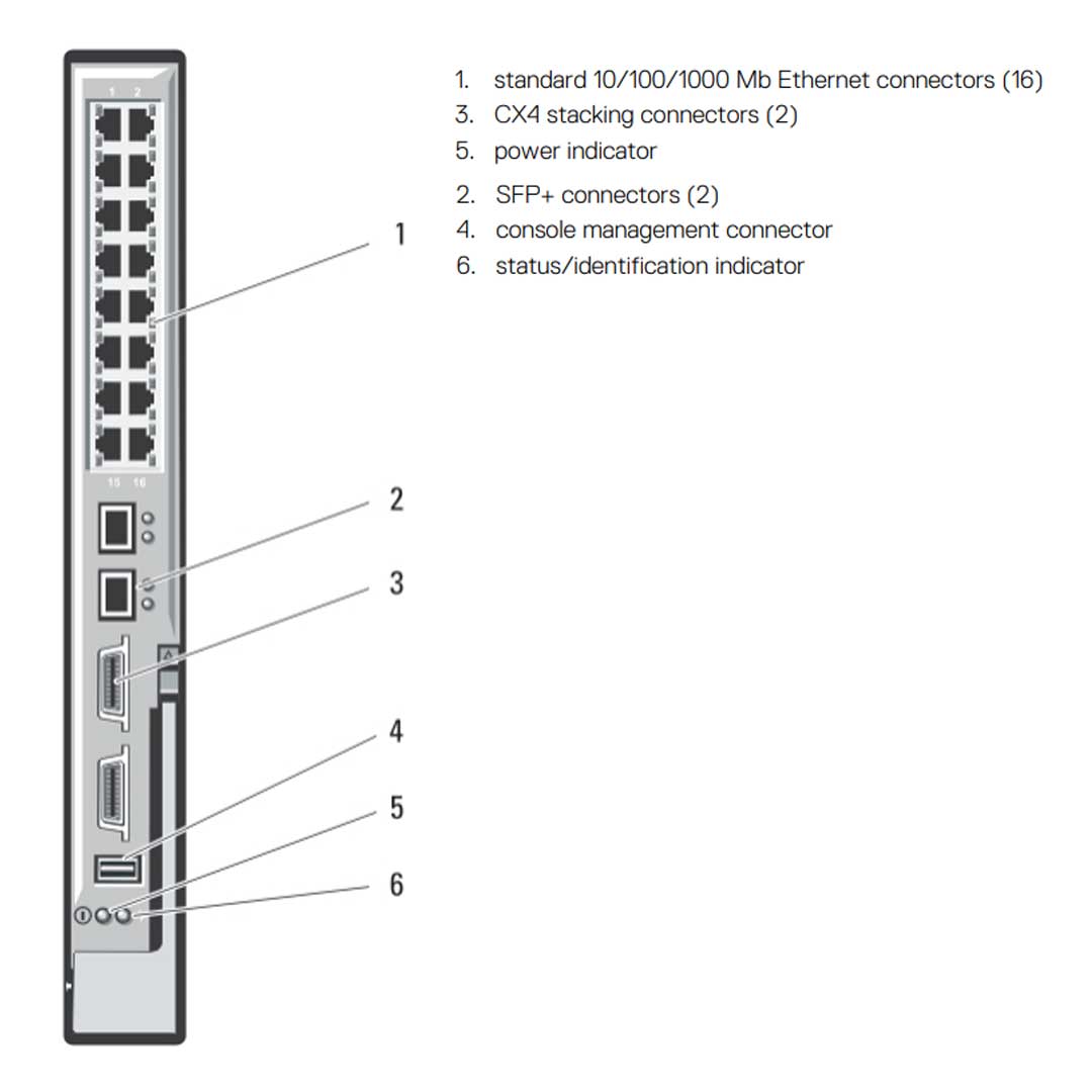 Dell PowerConnect M6348 48p 1Gb Ethernet Switch | M6348