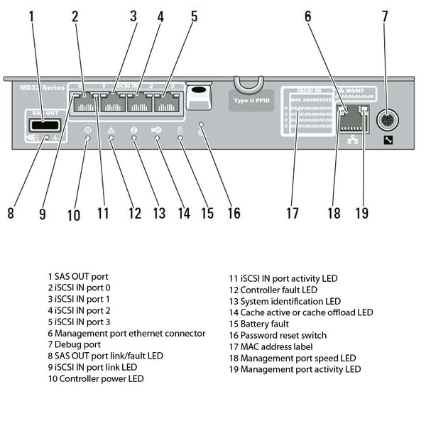 Dell PowerVault MD32i 4 Port iSCSI SAS 6Gb Controller | 770D8 - ECS