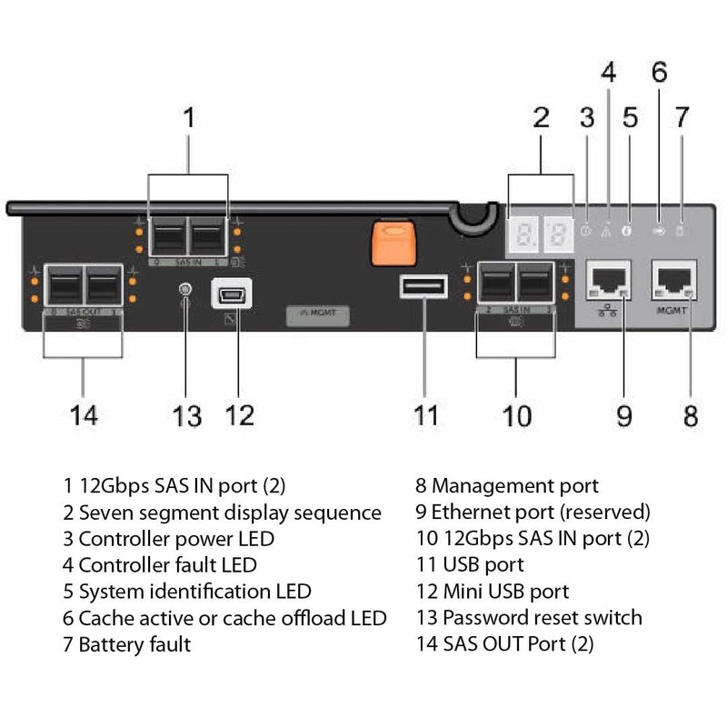 Dell PowerVault MD34 4GB 12Gb-SAS-4  Controller | F3P10