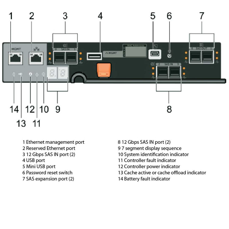 Dell PowerVault MD3460 (60 x 3.5") Chassis
