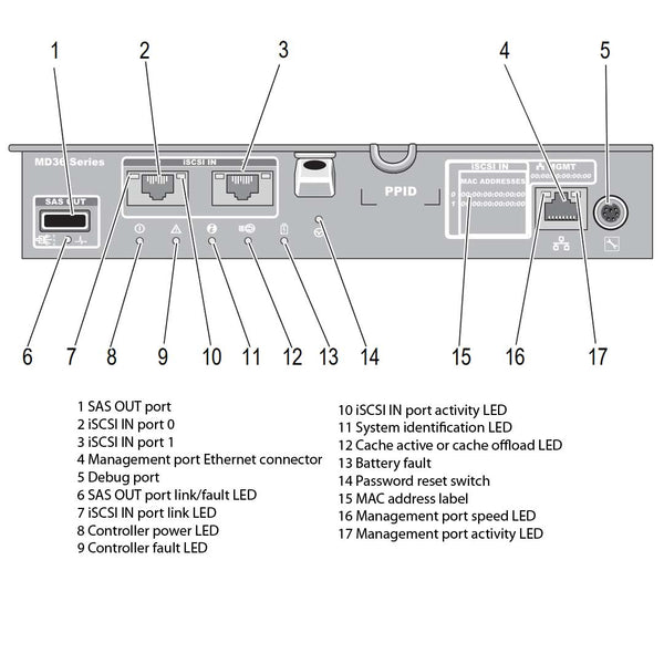 Dell PowerVault MD36 4GB 10GBase-T iSCSI Controller | 36CTT