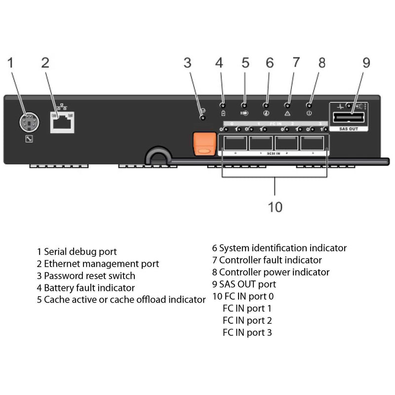 Dell PowerVault MD3660f 2GB 8Gb Fibre Channel Controller