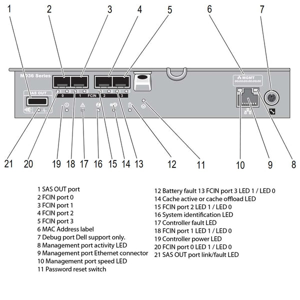 Dell PowerVault MD3620f 24x2.5" 8Gb Fibre Channel CTO Storage Array