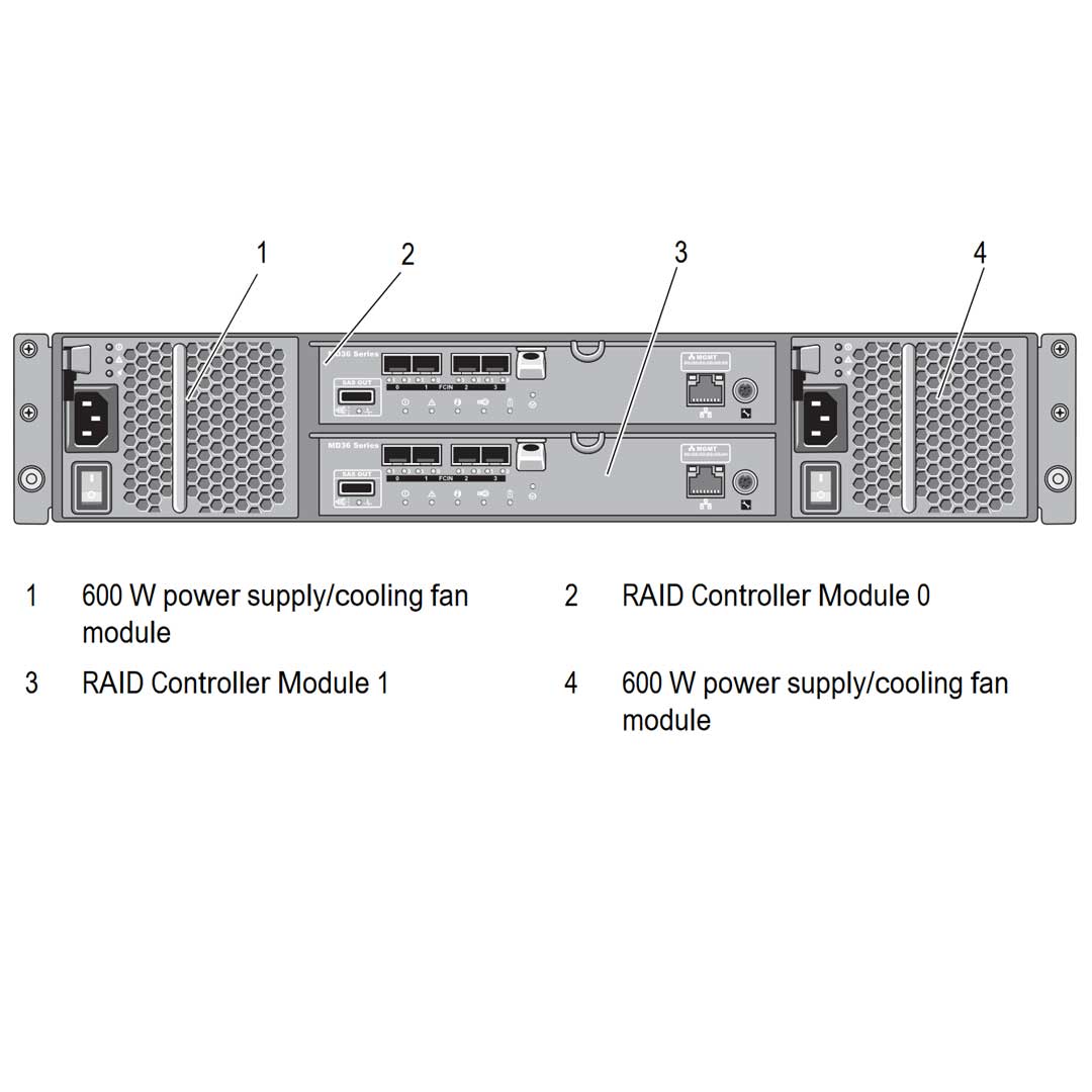 Dell PowerVault MD3620f 24x2.5" 8Gb Fibre Channel CTO Storage Array