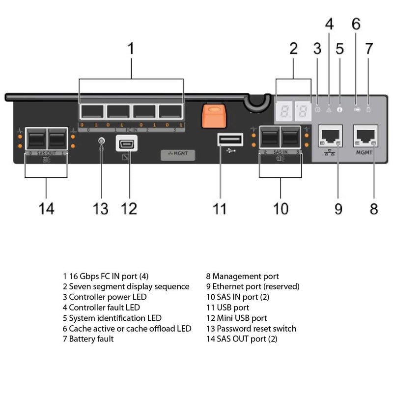 Dell PowerVault MD38xxf 8GB 16Gb Fibre Channel (FC) Controller