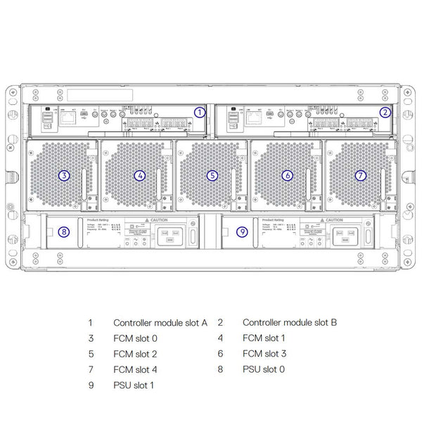 Dell PowerVault ME4084 (84x3.5") Chassis
