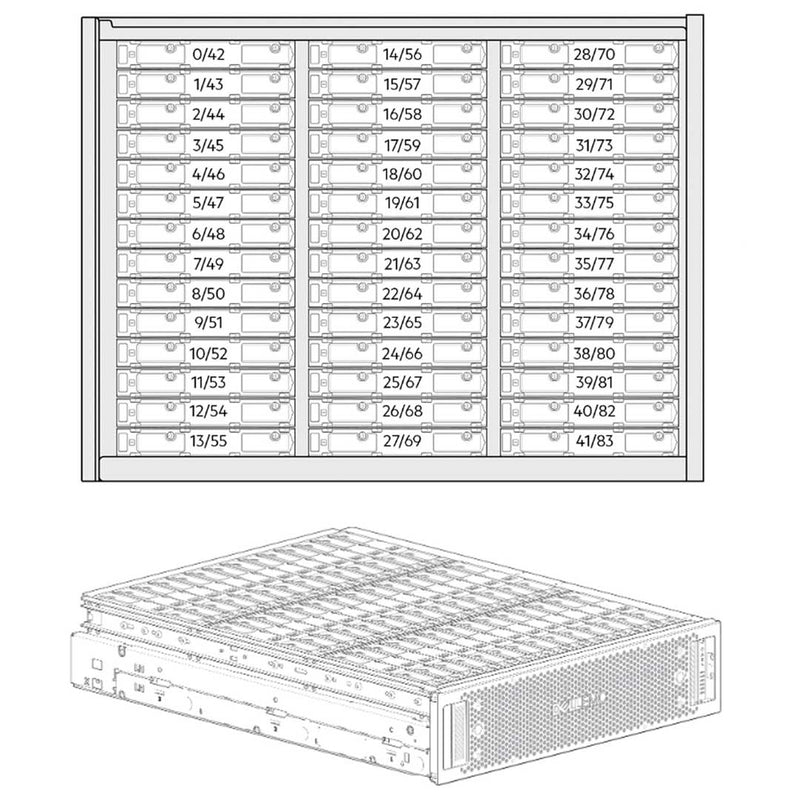 Dell PowerVault ME5084 (84x3.5") Chassis