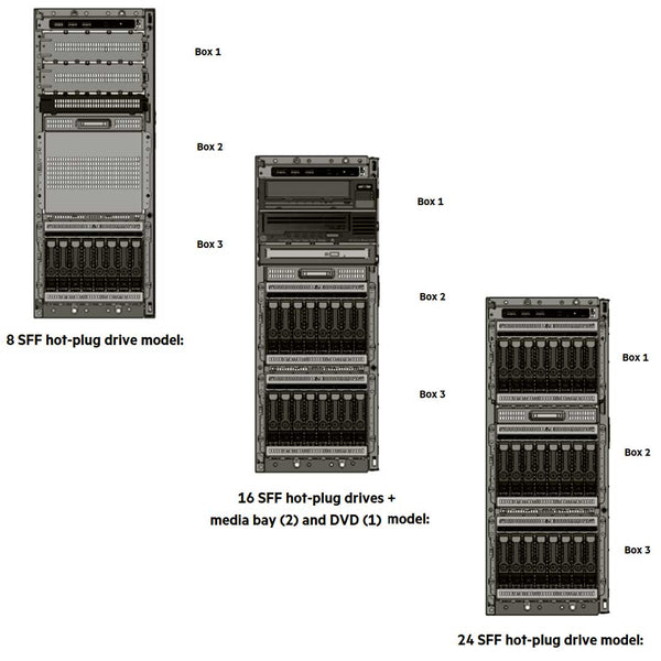 Hpe Proliant Ml350 Gen10 8 Rack Server Chassis | 877627-B21