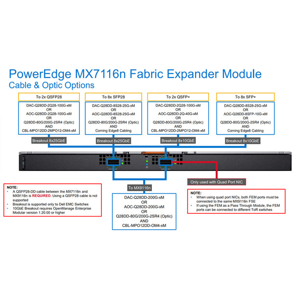 210-ANUK | Dell EMC Networking MX7116n Fabric Expander Module