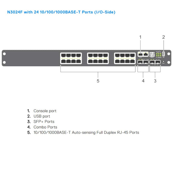 Dell EMC PowerSwitch N3024F 24 Port L3 Switch - Express Computer